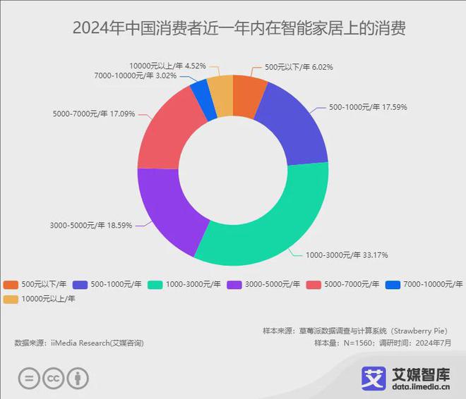 0强榜单：中国智能马桶的渗透率有待增长EVO视讯2024年中国智能马桶品牌1(图1)