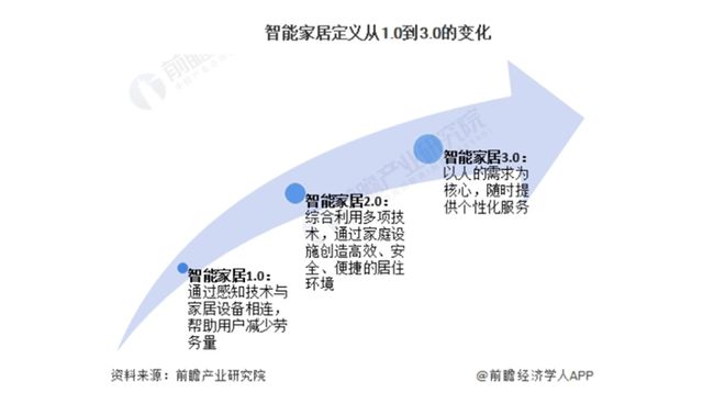 00亿！又一个引爆中国经济的行业来了EVO视讯“2025第一会”亮出80(图2)